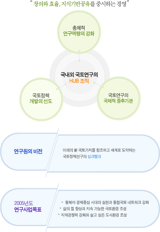 경영목표 이미지입니다. 자세한 내용은 아래를 참고하세요.