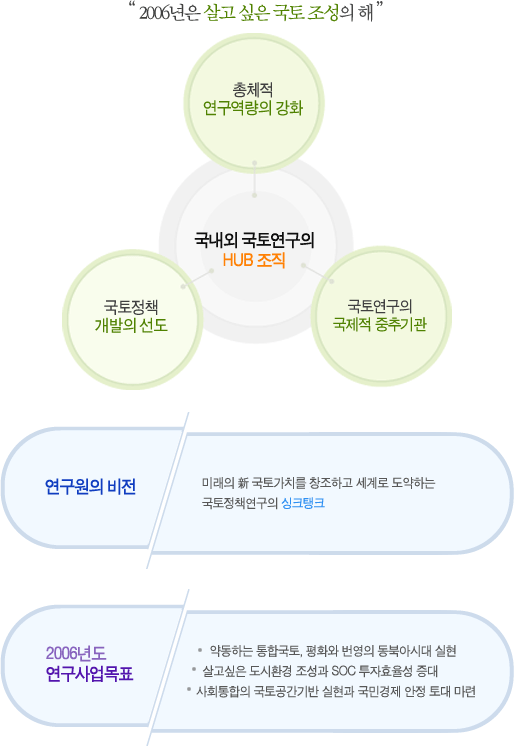 경영목표 이미지입니다. 자세한 내용은 아래를 참고하세요.