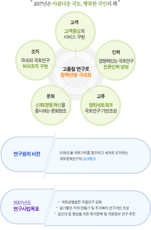 경영목표 이미지입니다. 자세한 내용은 아래를 참고하세요.