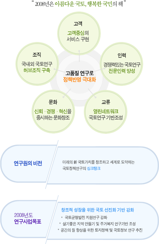 경영목표 이미지입니다. 자세한 내용은 아래를 참고하세요.