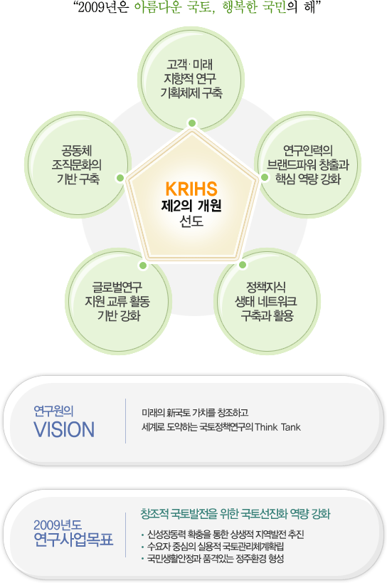 경영목표 이미지입니다. 자세한 내용은 아래를 참고하세요.