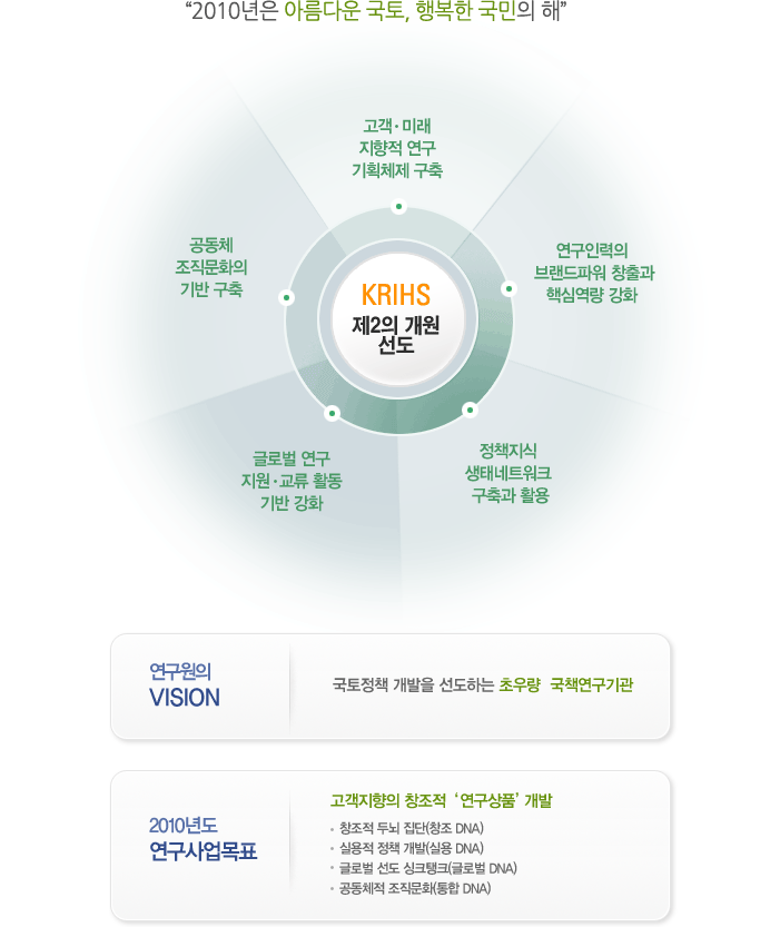 경영목표 이미지입니다. 자세한 내용은 아래를 참고하세요.