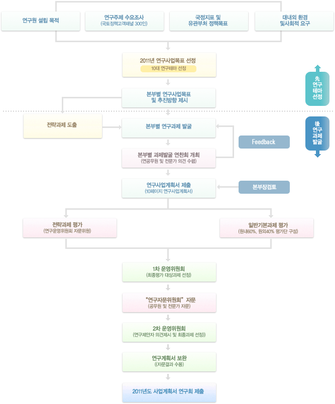 선정절차 이미지입니다. 자세한 내용은 아래를 참고하세요.