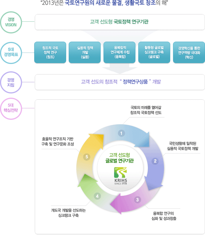 경영목표 이미지입니다. 자세한 내용은 아래를 참고하세요.