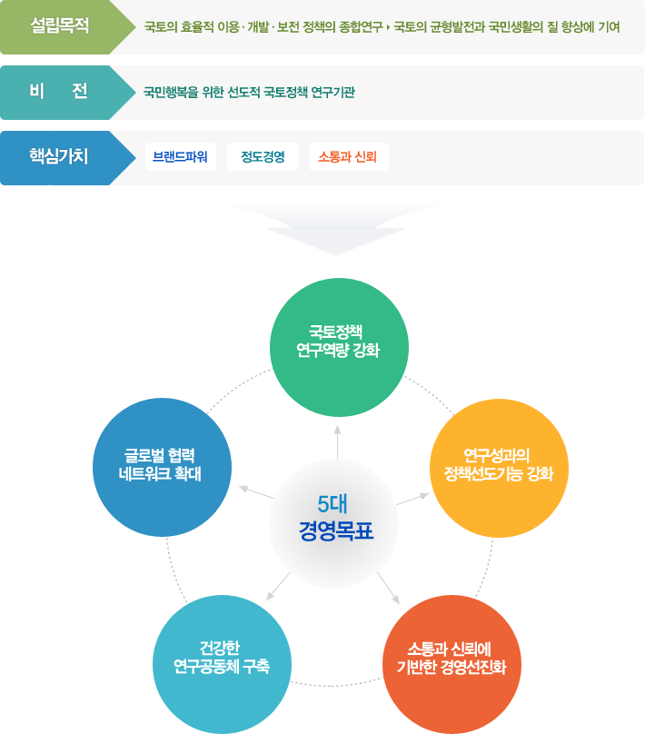 경영목표 이미지입니다. 자세한 내용은 아래를 참고하세요.