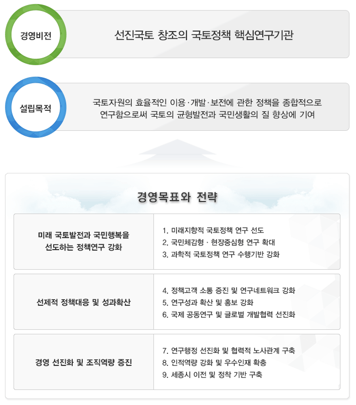 경영목표 이미지입니다. 자세한 내용은 아래를 참고하세요.