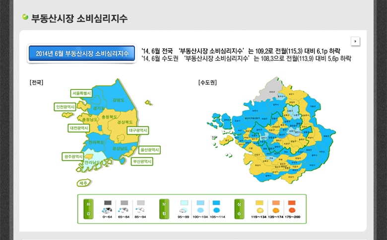 부동산심리지수