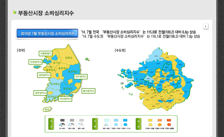 부동산시장 소비심리지수