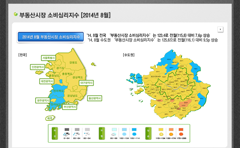 부동산시장 소비심리지수