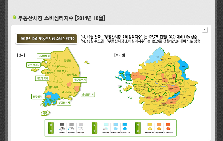 부동산시장 소비심리지수