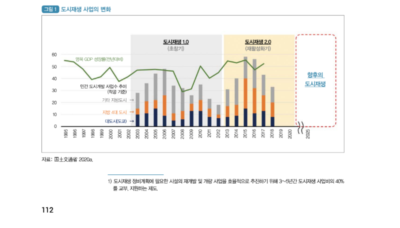 (해외의 도시재생 정책) 일본 도시재생 정책의 변천 (3).png
