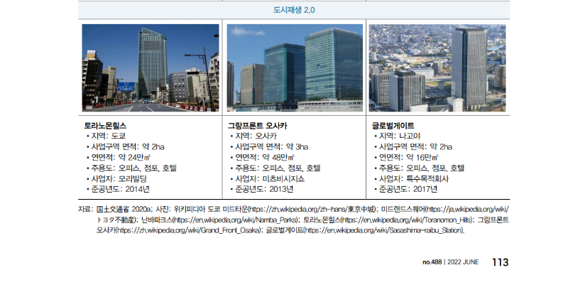 (해외의 도시재생 정책) 일본 도시재생 정책의 변천 (5).png