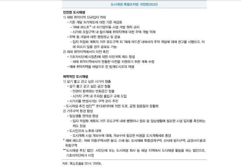 (해외의 도시재생 정책) 일본 도시재생 정책의 변천 (7).png